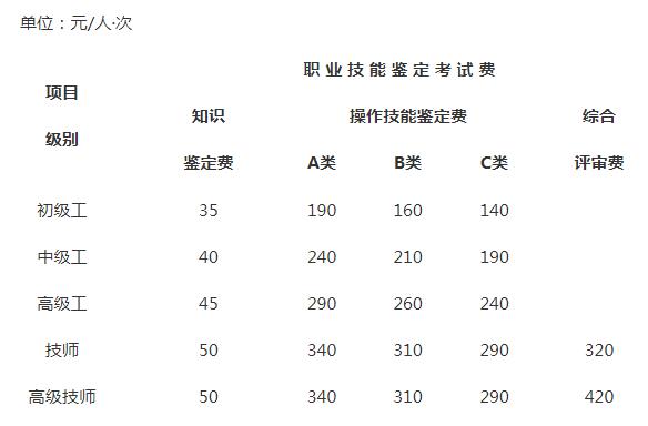 人力资源考试，报名入口的全面解析与指南重庆人力资源考试报名入口