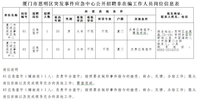 最新招聘信息2031年，未来职场的前瞻与机遇厦门人才网最新招聘信息2023年