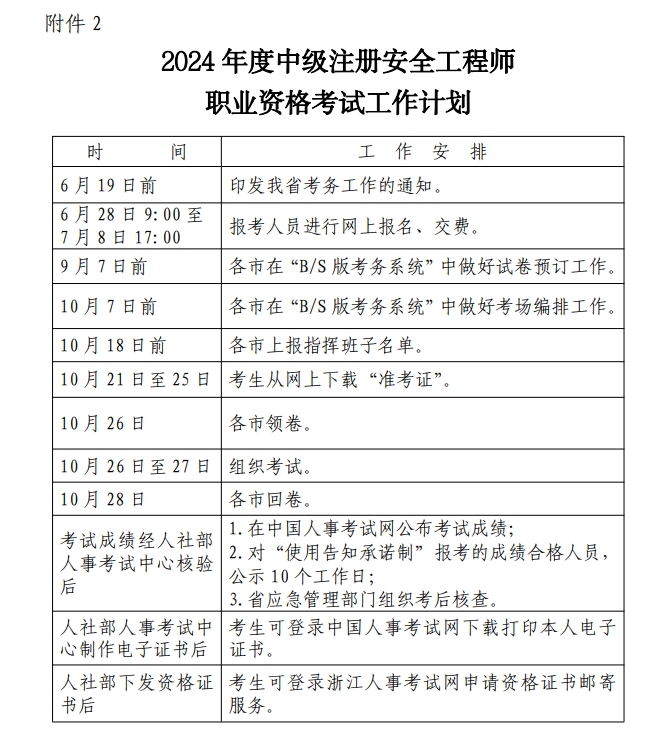 注册安全工程师报名时间2024年官方指南及注意事项注册安全工程师报名时间2022官网查询