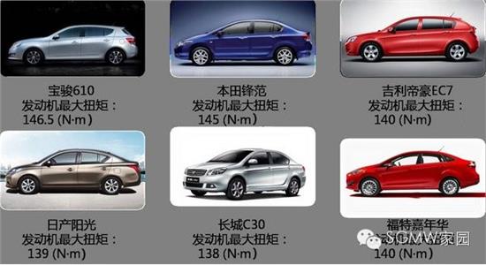 查自己车值多少钱,全面指南与实用技巧查自己车值多少钱怎么评估