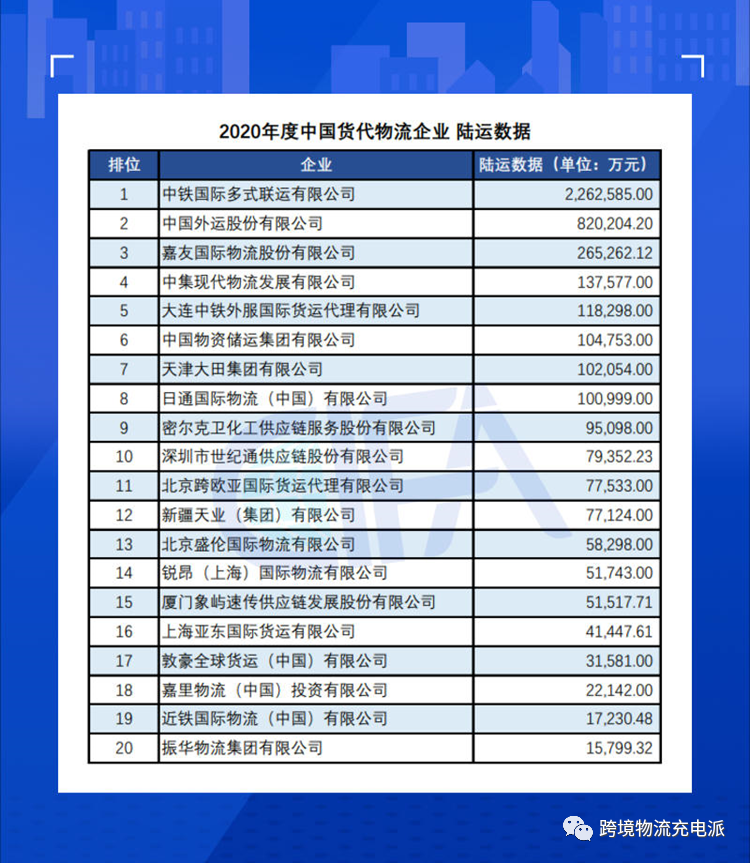 全球物流巨擘，揭秘十大国际货代公司排名十大国际货代公司排名 海运