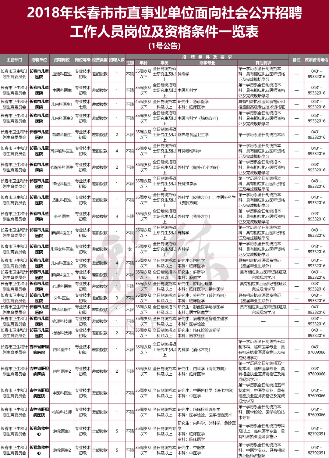 203年事业编考试，职位表查询全攻略2023事业编考试职位表查询官网