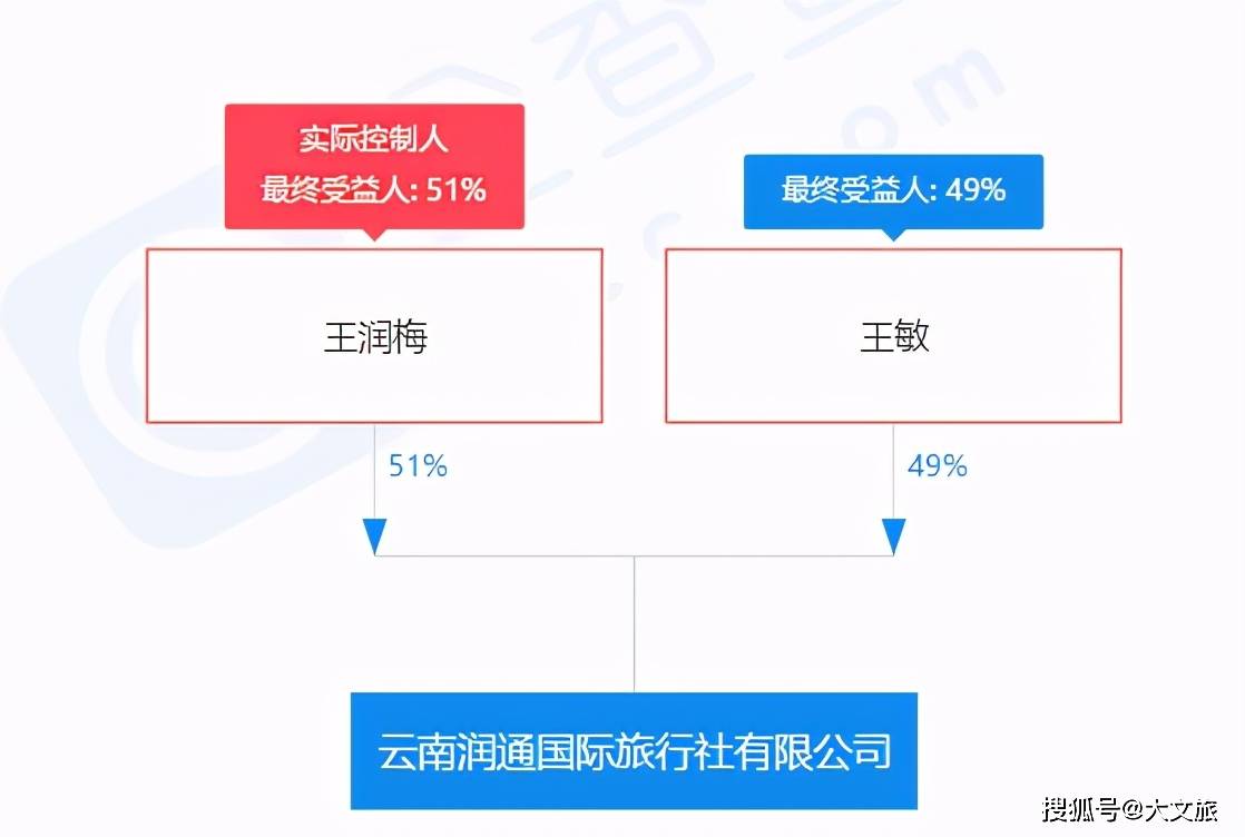 云南途龙国际旅行社，探索之旅的可靠伙伴云南途龙国际旅行社怎么样啊
