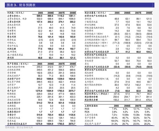 山西汾酒股份股票，历史、现状与未来展望山西汾酒股份股票股吧