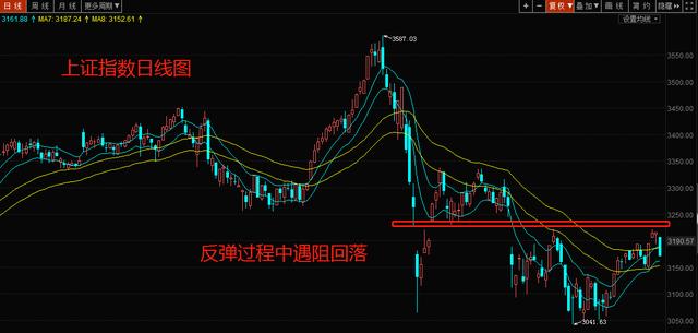 股市风向标，解析大盘指数与上证指数的紧密关系大盘指数上证指数实时