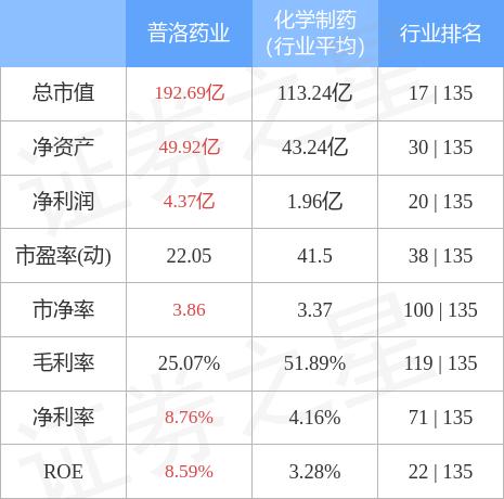 普洛药业，创新驱动，引领医药行业新未来普洛药业获得化学原料药批准