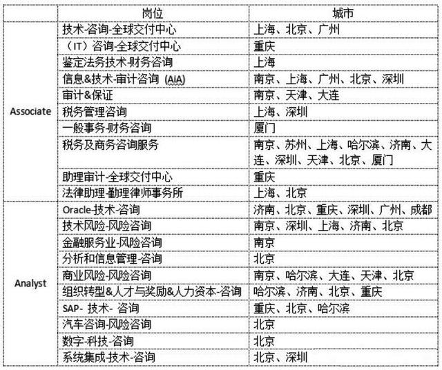会计岗位招聘要求深度解析，从专业技能到软实力的全面考量会计招聘要求内容