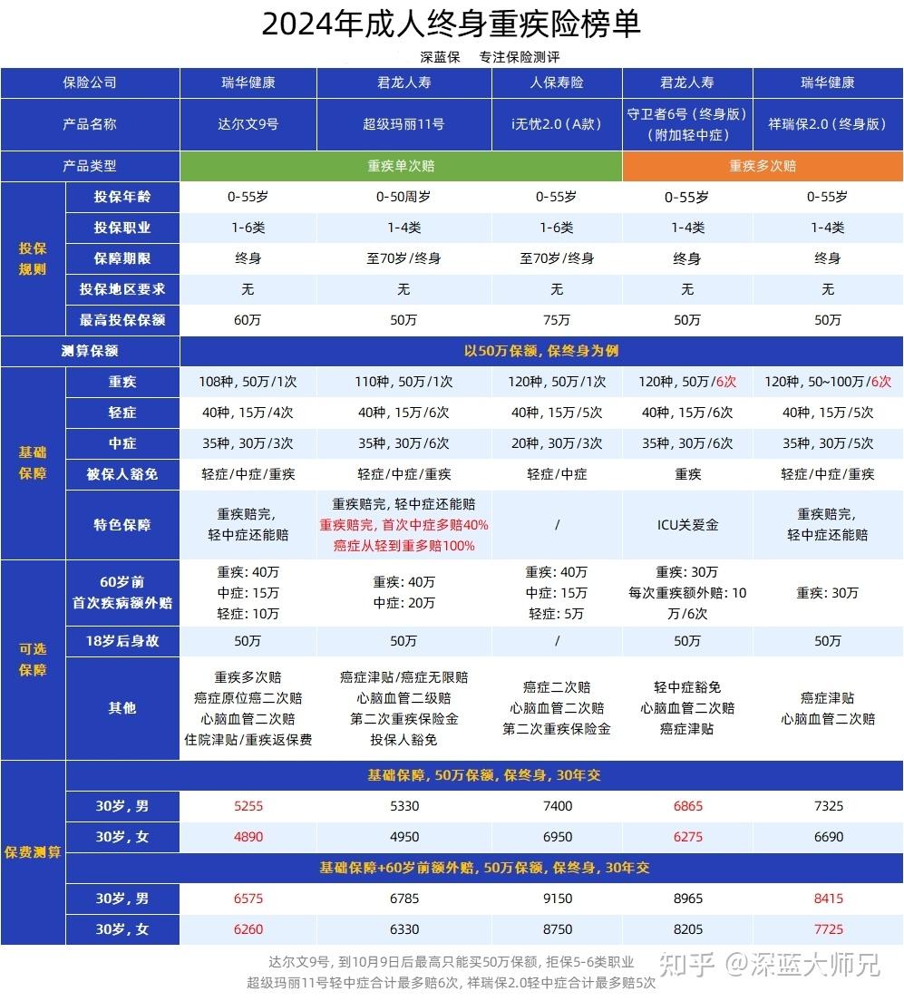超级玛丽9号重疾险,守护健康,筑梦未来超级玛丽9号重疾险投保入口