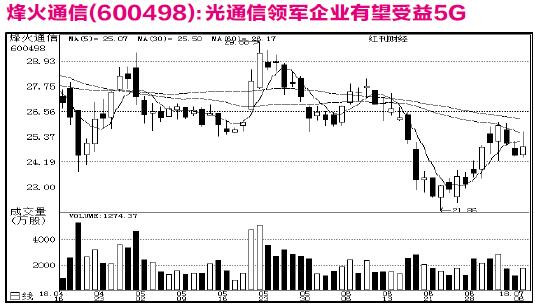 烽火通信股票，光通未来的投资之选烽火通信股票行情