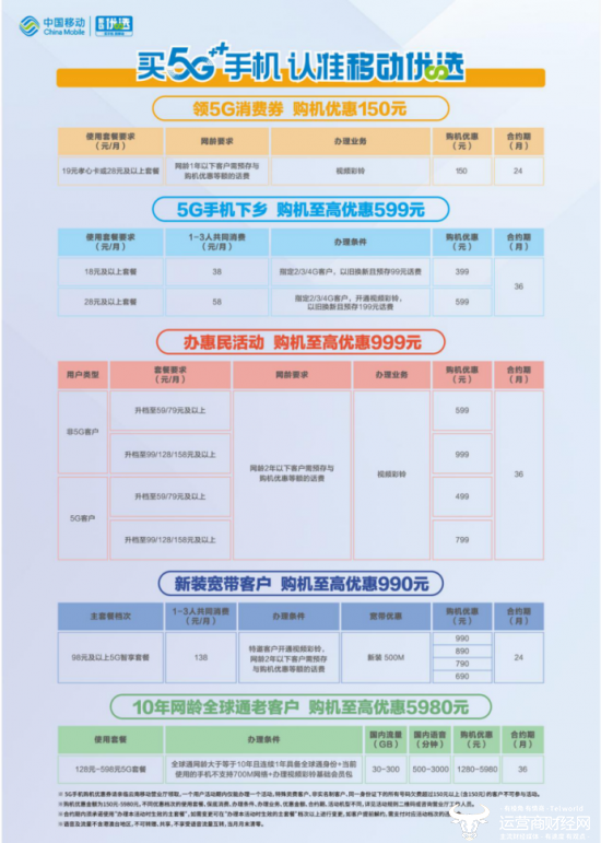 1086移动官网登录，便捷、安全与高效的服务体验10086移动官网登录手机积分在中国移动惠生活怎能领取