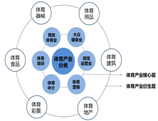 探索中体产业，中国体育产业的崛起与未来展望中体产业股吧