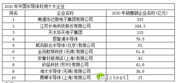 中国十大半导体公司排名,创新驱动,引领未来中国半导体设备十强