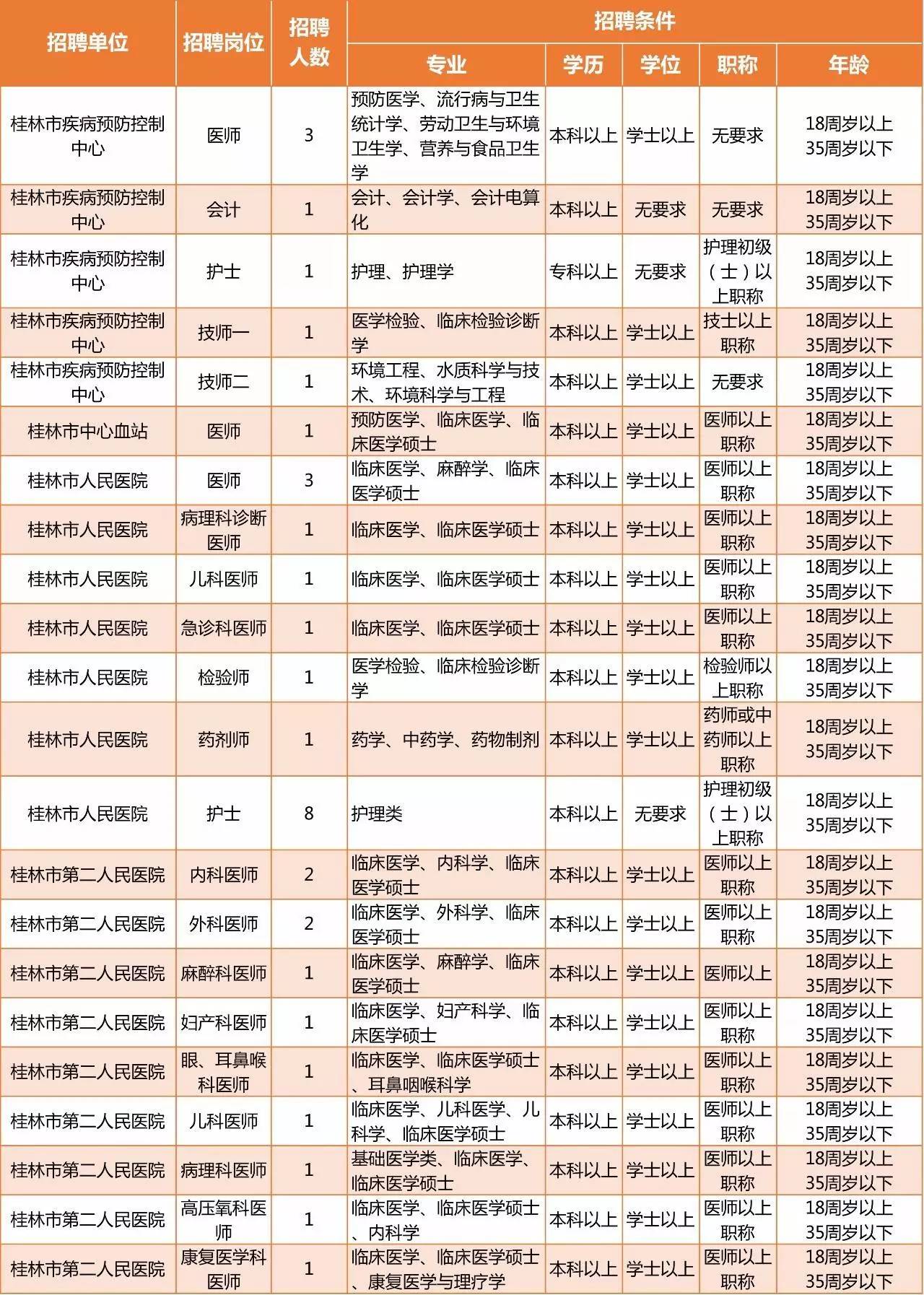 桂林，山水间的求职乐园—探索当地找工作与招聘信息的独特魅力桂林市内招工信息