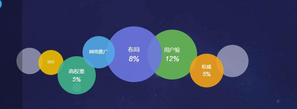 提升企业网站曝光度,全方位策略下的精准推广企业网站推广的方法有