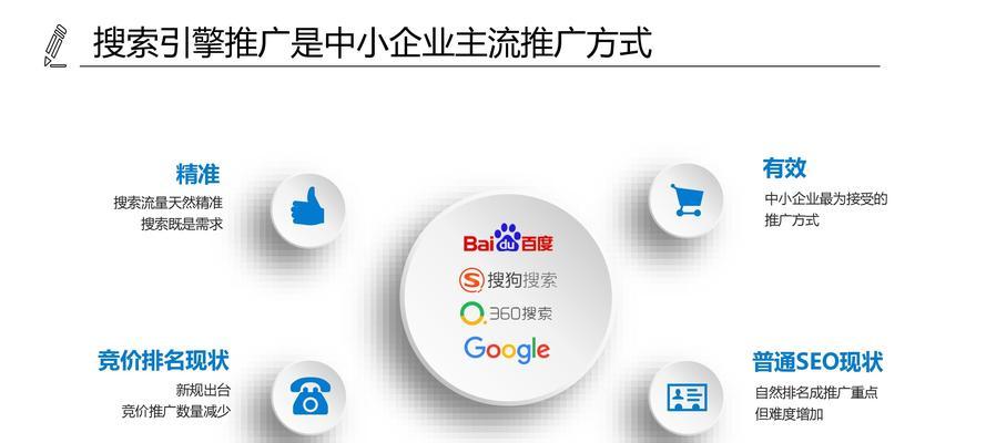 提升企业网站曝光度,全方位策略下的精准推广企业网站推广的方法有