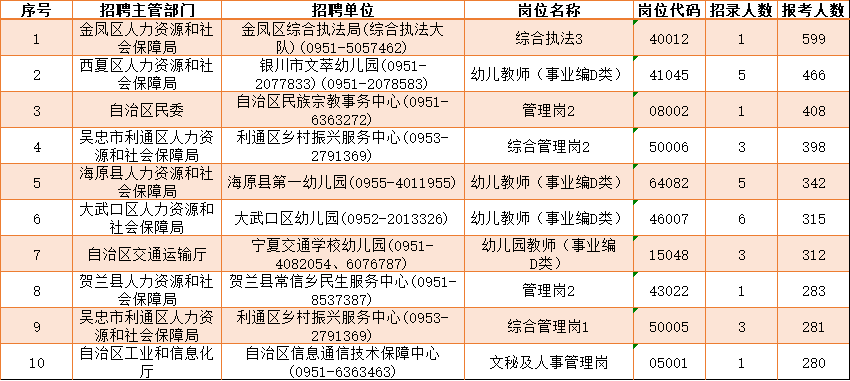 事业单位考试报名时间公告详解与备考指南事业单位考试报名时间公告在哪看