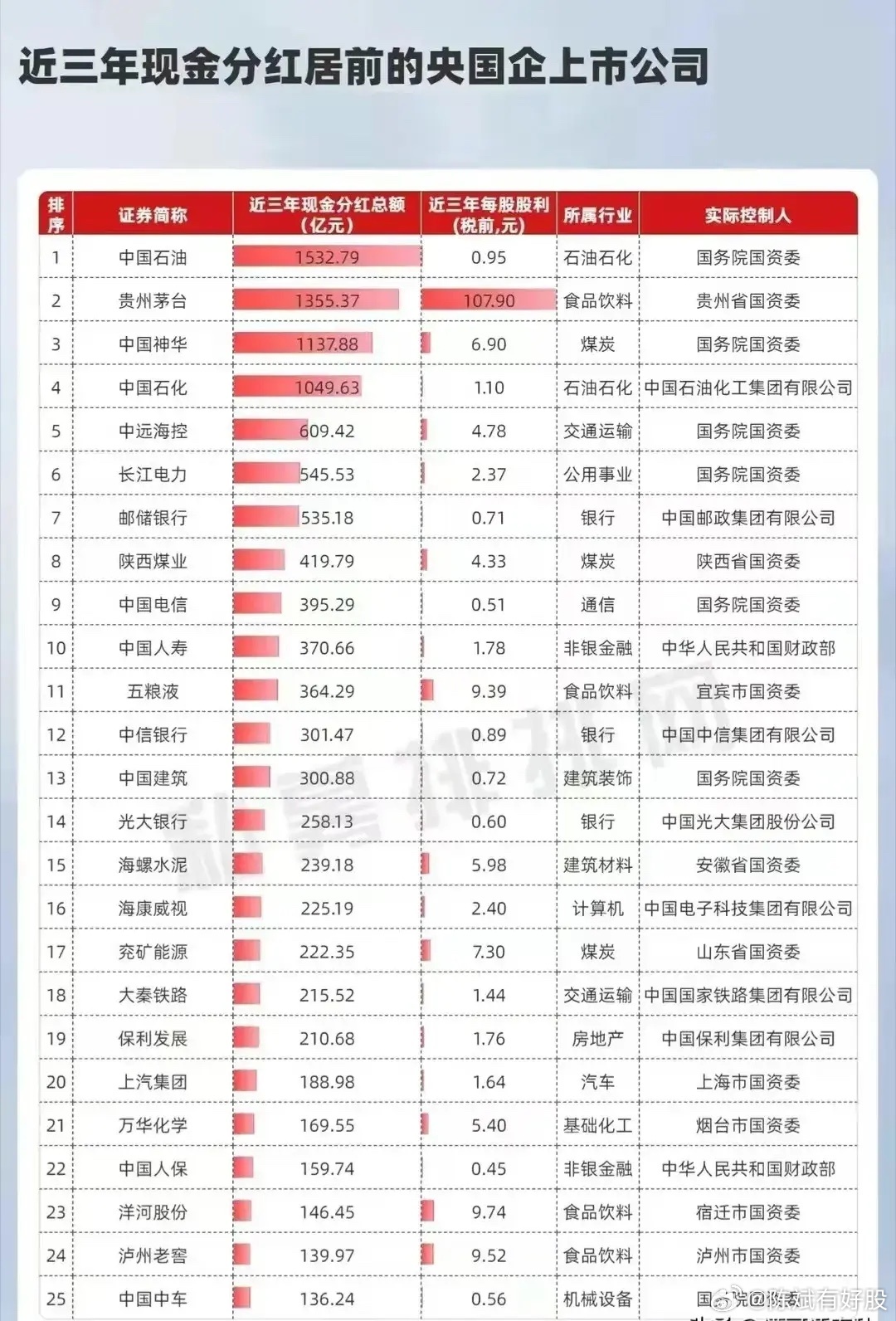 2019年中国央企百强排名，国企巨擘的实力与担当中国央企100强排名列表