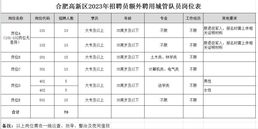 合肥人才网最新招聘2031，汇聚智慧，共筑未来合肥人才网最新招聘2022职位表