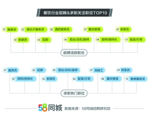58同城，一站式解决您的求职需求58同城上找工作网站有哪些