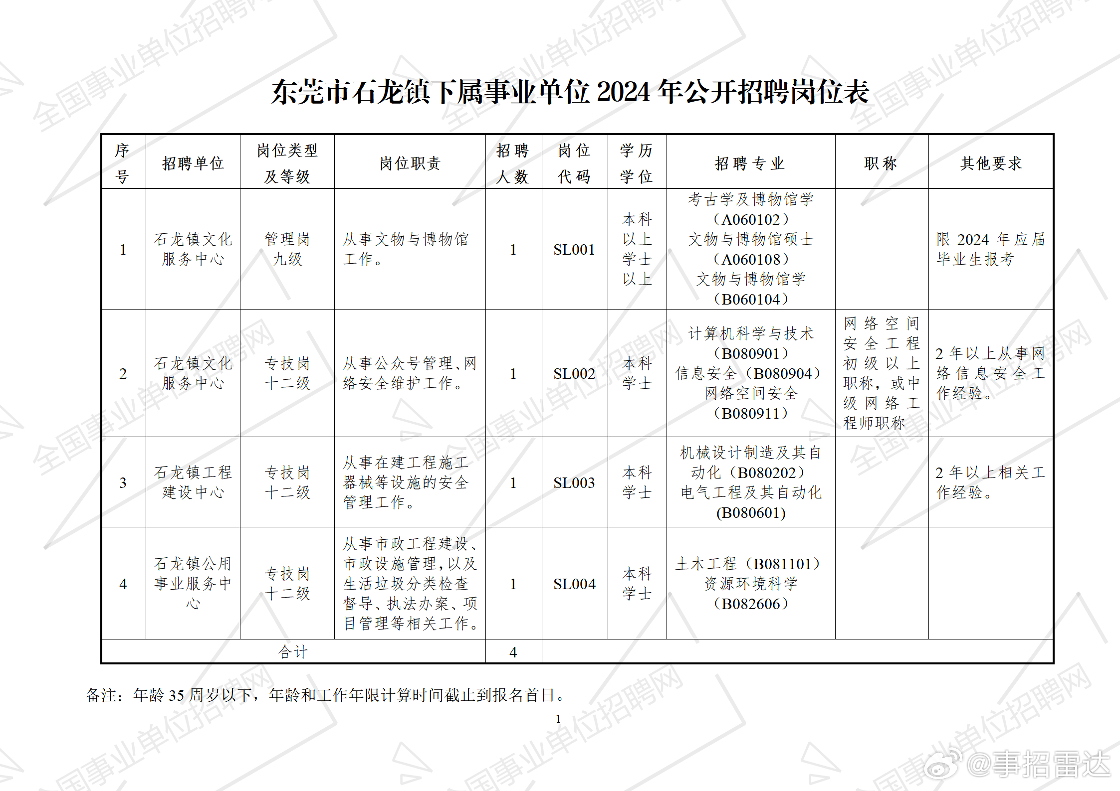 东莞最新招聘信息，多元化岗位，广阔发展平台等你来挑战东莞招聘信息最新招聘2024