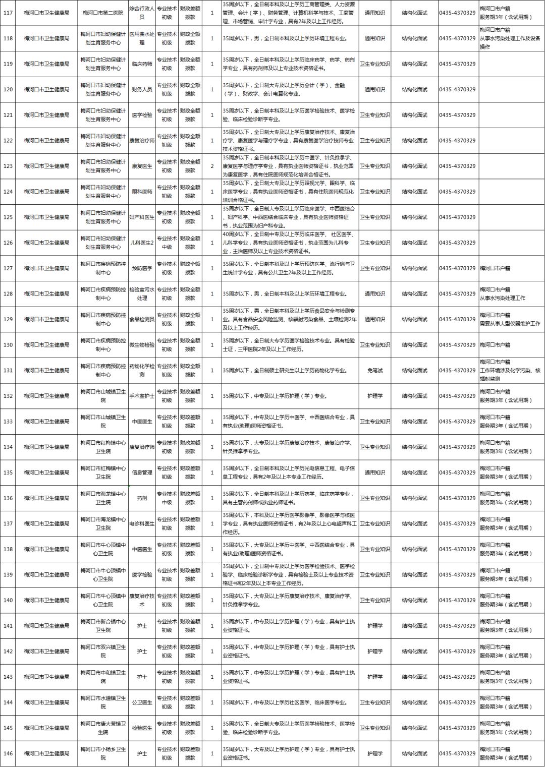 最新招聘信息，把握机遇，共创未来梅河口市信息网招聘信息最新