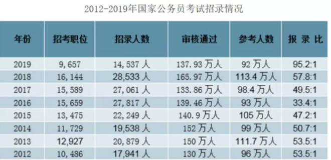 兰州考公务员培训哪家好?深度解析与选择指南中公教育24小时人工服务
