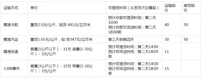 德邦物流收费标准详解，透明、高效与灵活的运输解决方案德邦物流收费标准查询