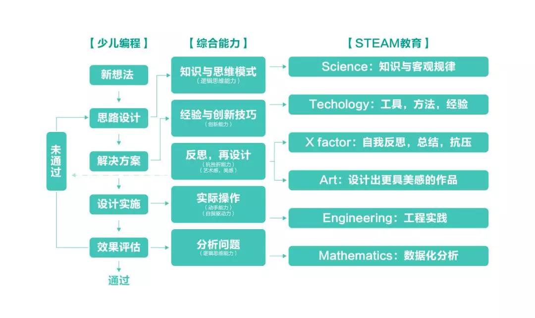 探索软件工程的奥秘，主要学习内容与技能概览软件工程主要学什么就业方向
