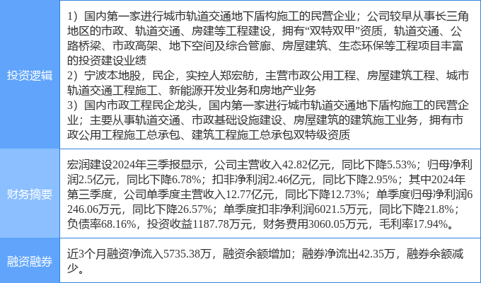宏润建设，筑基未来，引领城市发展新篇章宏润建设股票