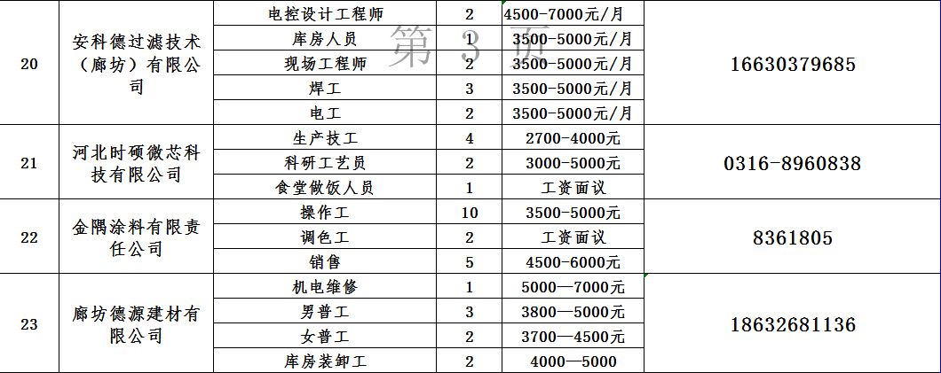 承德日结临时工，城市边缘的灵活就业新选择承德找工作临时工