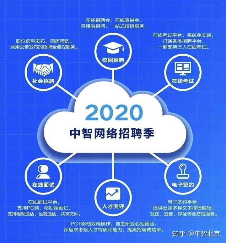 智联招聘，企业与人才的智慧桥梁—公司招聘信息的全面指南智联招聘公司招聘入口在哪