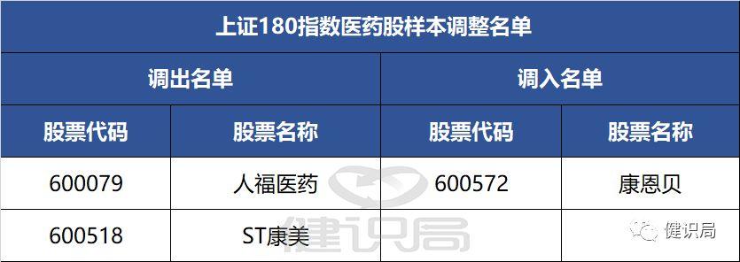 康恩贝股票，医药行业的潜力股与投资价值分析康恩贝股票行情