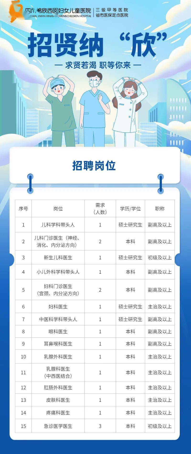 卫生人才招聘网最新招聘信息2023，打造健康未来，共筑医疗新篇章卫生人才招聘网最新招聘2022年