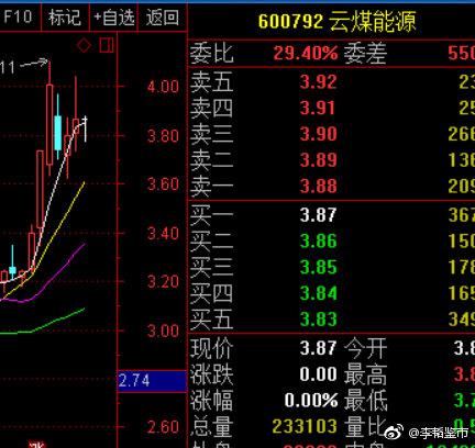 云煤能源，绿色转型与可持续发展的探索之路云煤能源(600792)股吧