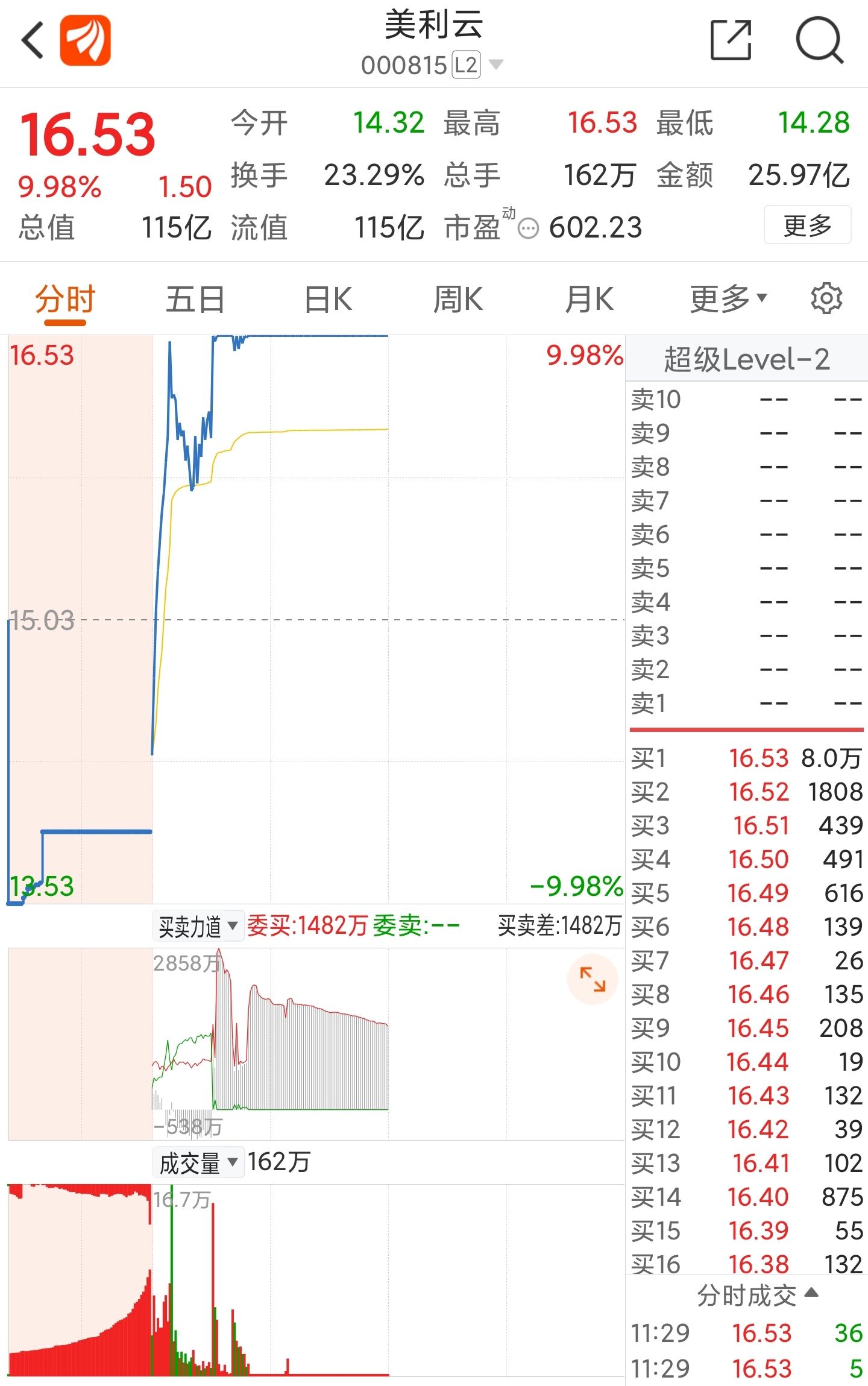 探索美利云，数字时代的绿色智慧之选美利云股票行情