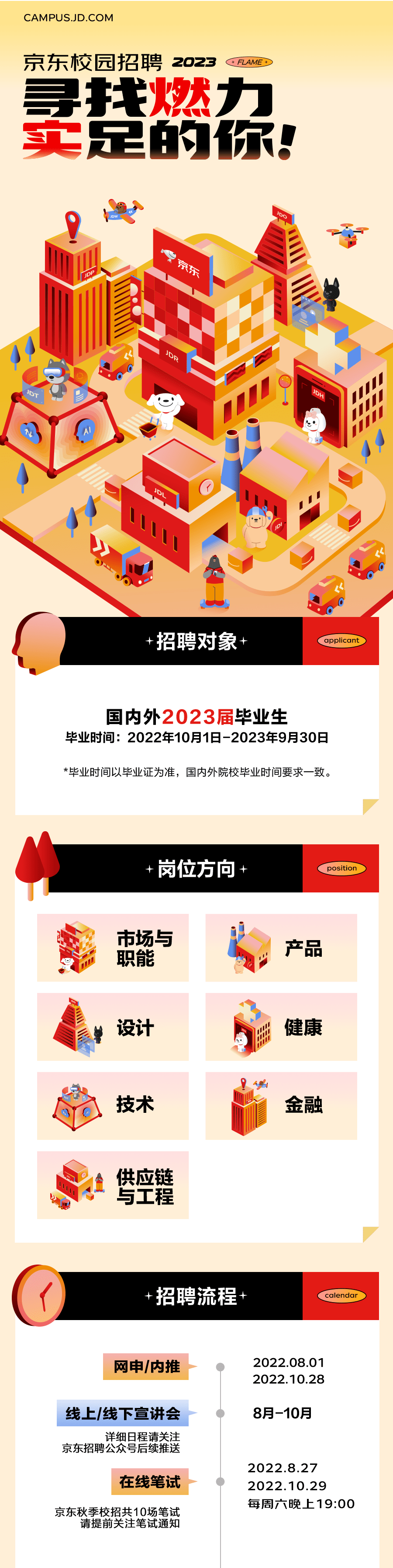 万科招聘，探索未来商业的筑梦者万科招聘信息最新招聘