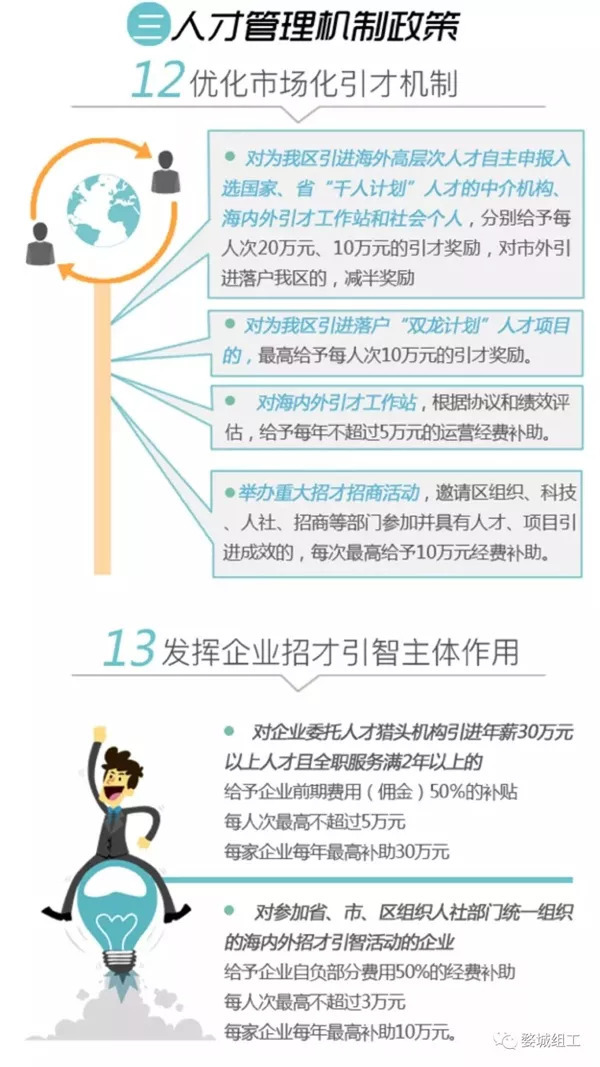 人才引进政策，激活城市发展新引擎的金钥匙人才引进政策去哪里咨询