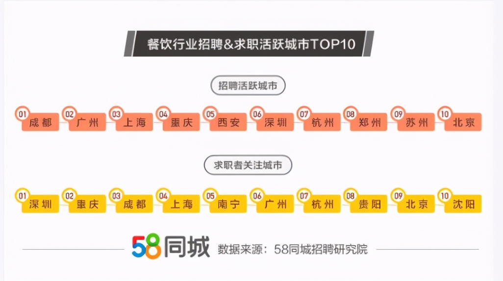 广州58同城招聘，开启你的职业新篇章广州58同城招聘网找工作