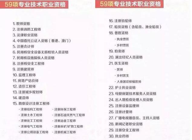 十大含金量高的证书排行，职场晋升与专业认可的黄金钥匙十大含金量高的证书排行注册会计师证书考哪些内容