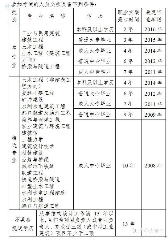 工程师证考试全攻略,条件、流程与备考指南中级工程师证怎么考要什么条件