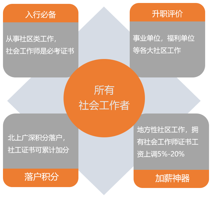 绍兴社工证报考条件详解，梦想起航的基石绍兴社工证报考条件要求