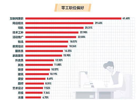 重庆兼职网,解锁城市活力的灵活就业平台重庆兼职网格员工资待遇
