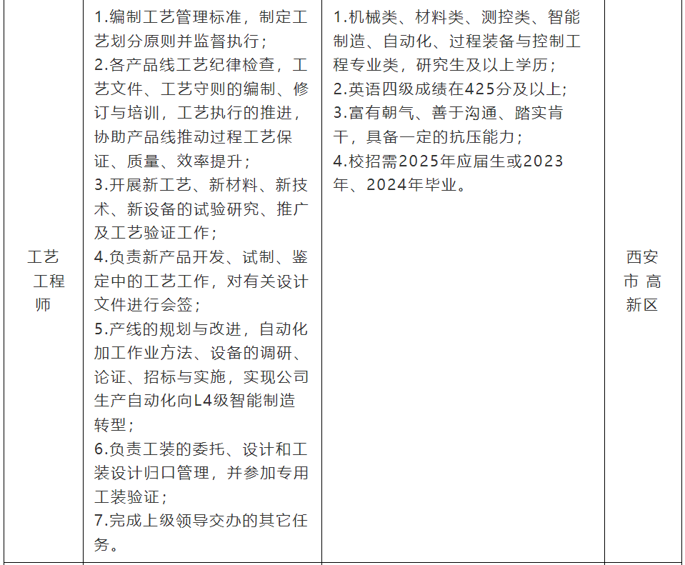 西安招聘信息2035，未来之城的职业新机遇西安招聘信息2023年最新