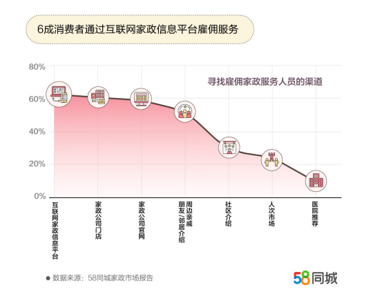 五八同城家政服务—保姆行业的优质选择与用户体验五八同城家政服务保姆北京