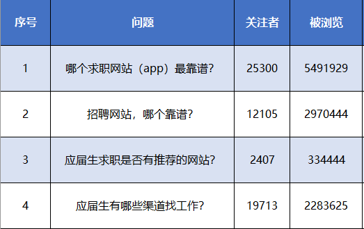 本科生求职新航标，探索高效找工作的网站与策略本科生找工作网站有哪些