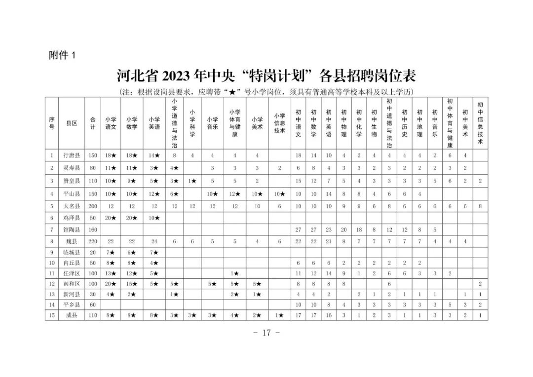 2023年特岗教师招聘公告，点亮乡村教育的希望之光河北省2022年特岗教师招聘公告