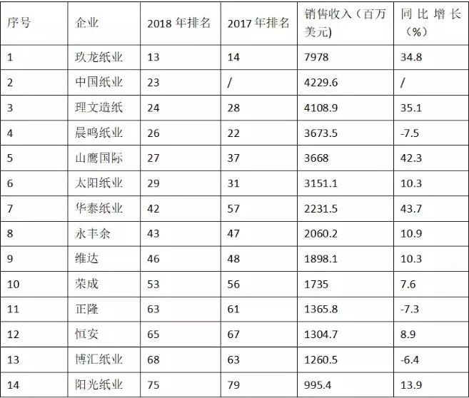 中国纸业四大巨头,引领行业创新与可持续发展中国纸业四大巨头哪个最强