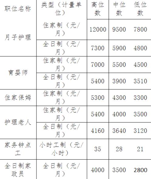 住家保姆价格表,了解市场、选择合适与价值最大化西安不住家保姆价格表