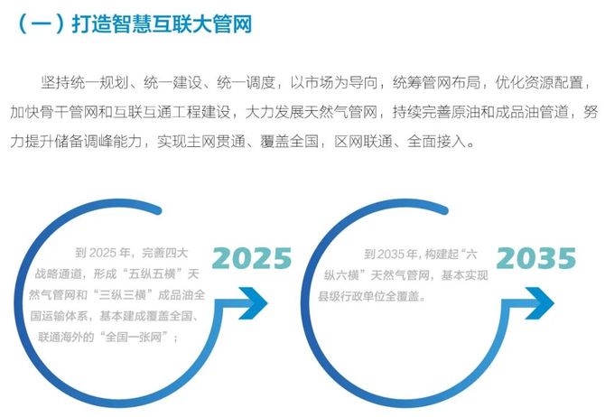 国家管网集团2035招聘展望—未来能源蓝图的筑基者国家管网集团2025招聘官网
