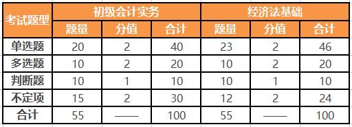 管理会计师考试科目深度解析,构建财务决策的坚实基石管理会计师考试科目考几门